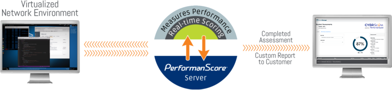 PerformanScore